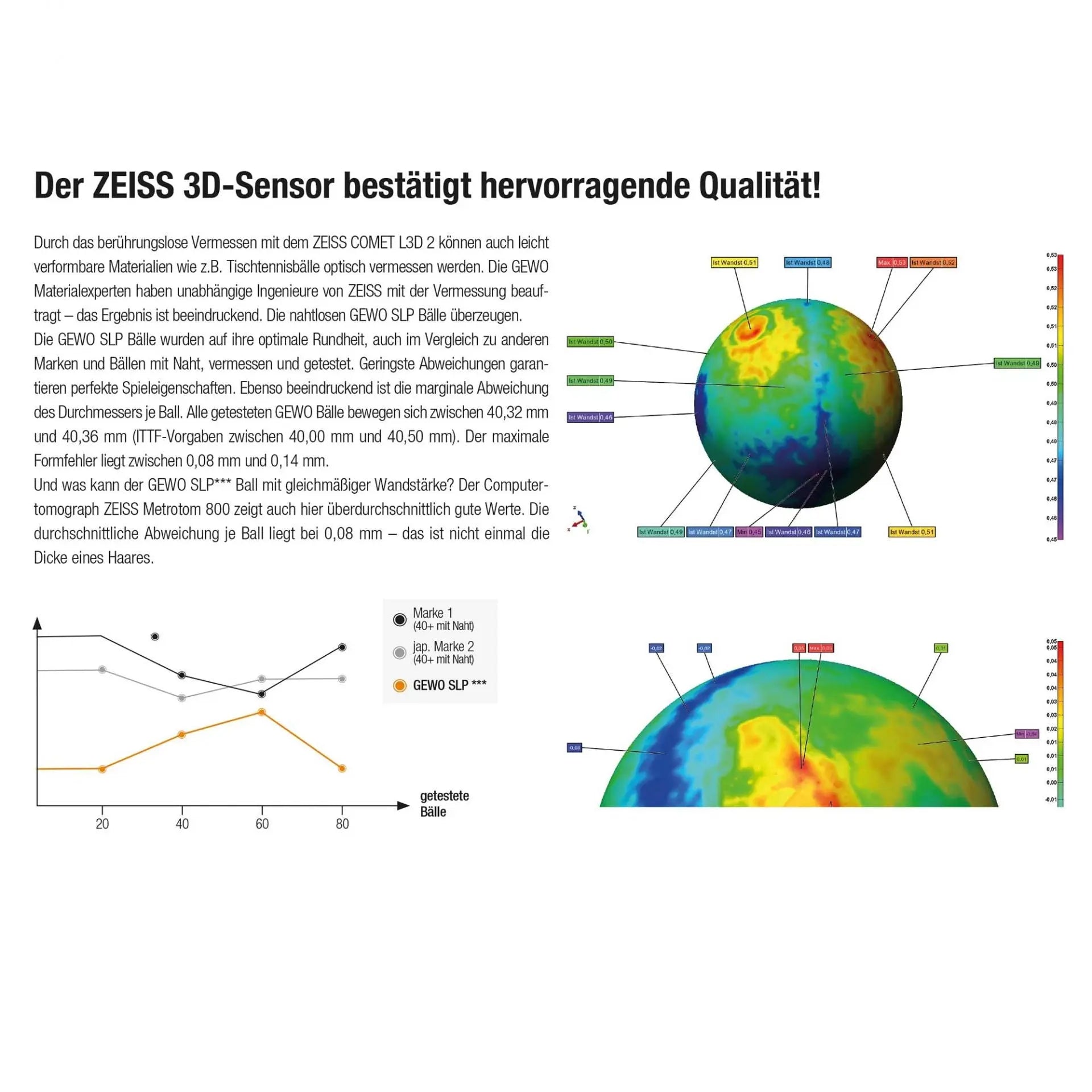 Gewo Balls Ultra SLP 40+*** (72) white Gewo SE - tabletennisstore.eu